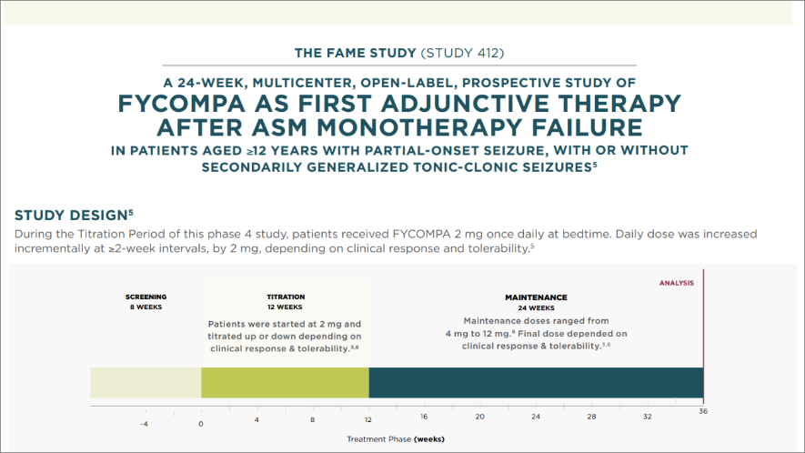 First Adjunctive Therapy After Monotherapy Failure: A Closer Look